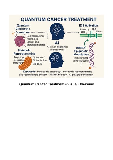Quantum Cancer Treatment DIY Easy Guide cover