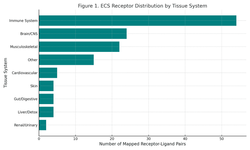 Quantum ECS Microbiome Integration White Paper alternate cover