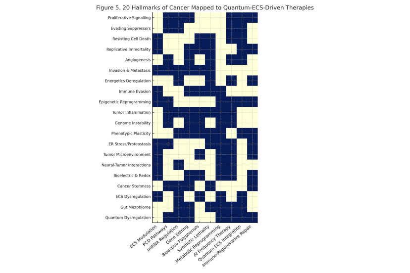 Quantum ECS Microbiome Integration White Paper alternate cover